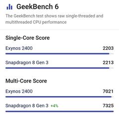 Exynos 2400, Snapdragon 8 Gen 3'e karşı test edildi: Samsung bu sefer başardı mı?