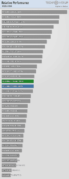 Ekren kartı tavsiyesi