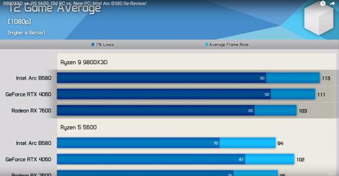 AMD Radeon RX 9060 serisinin ne zaman çıkacağı belli oldu
