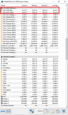 Ryzen 5 3600x Idle Voltaj ve Sıcaklık Sorunu