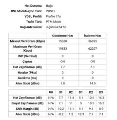 VDSL Hat Zayıflaması (dB) Değerleri [ANA KONU]