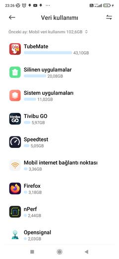 Aylık Mobil Veri Kullanım Miktarınız Ne Kadar?