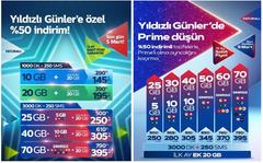 Türk Telekom Prime (70 GB + SSM 395₺) Yıldızlı Günler’e Özel Son Geçiş Tarihi 5 Mart!