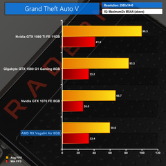 RX Vega Testler Geldi (İlk mesaj güncellendi) !