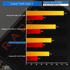 RX Vega Testler Geldi (İlk mesaj güncellendi) !