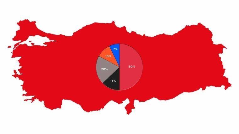 Oyunlar Neden Türkçe Gelmiyor