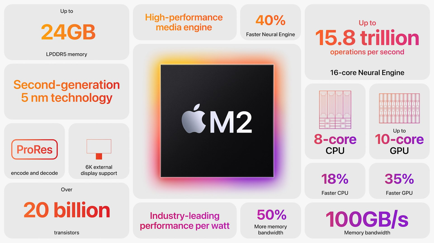Yeni Apple Mac Pro, M2 Ultra ve M2 Extreme işlemcileriyle performansı katlayacak