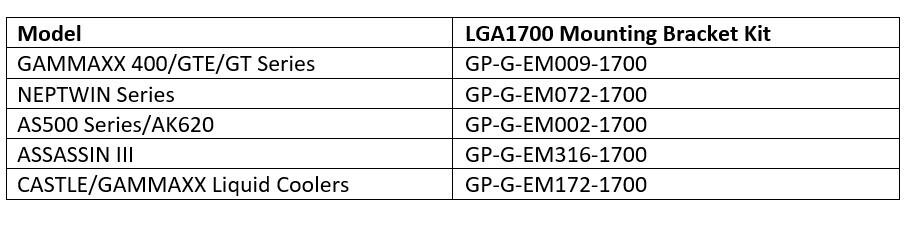 INTEL 14-13-12. Nesil İşlemciler [ANA KONU] | [PCIE5-DDR5-DDR4-LGA1700]