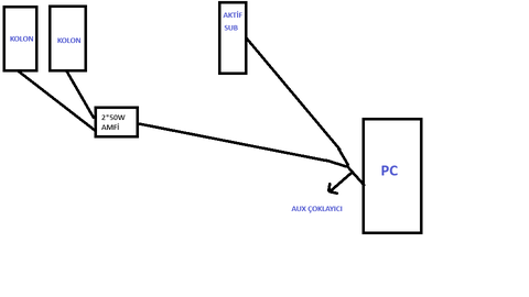 AUX çoklayıcı ile stereo amfi ve aktif subwoofer bağlanır mı?