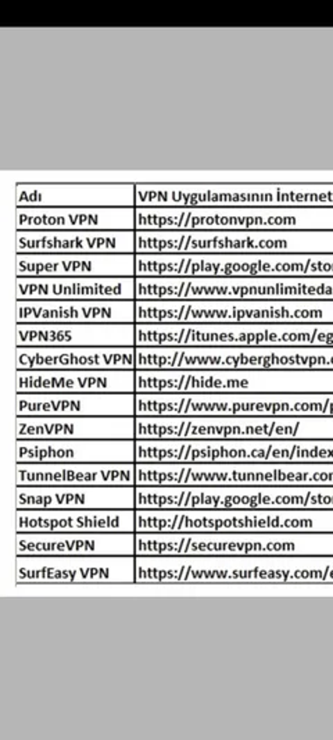 İnternet Sağlayıcıların VPN Engelli!!!