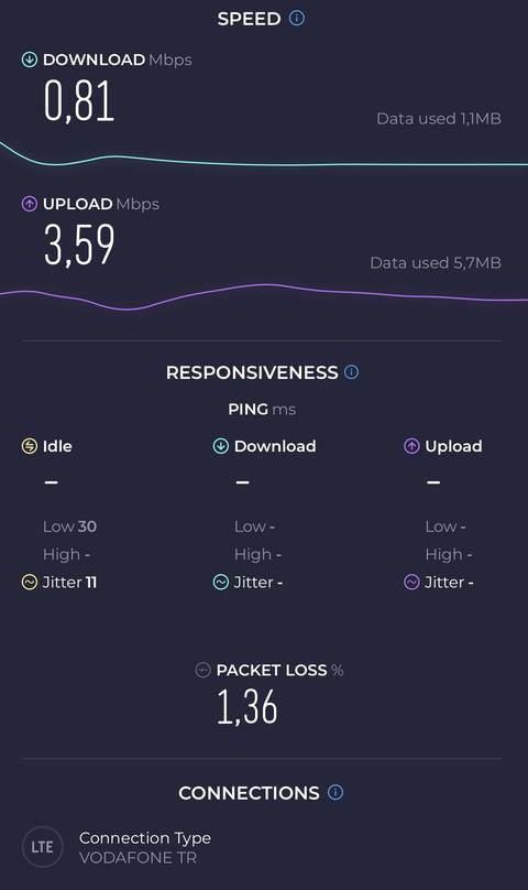 Vodafone Ses sorunu Sakın geçmeyin