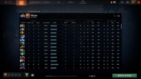 Divine 3 5190 Mmr Satılık Hesap