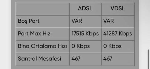 Direkten evime gelen bakır kabloyu değiştirme hakkında