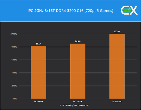 INTEL 14-13-12. Nesil İşlemciler [ANA KONU] | [PCIE5-DDR5-DDR4-LGA1700]