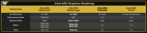 INTEL ARC Serisi [ANA KONU] | [XeSS-TSMC6N-PCIE4]