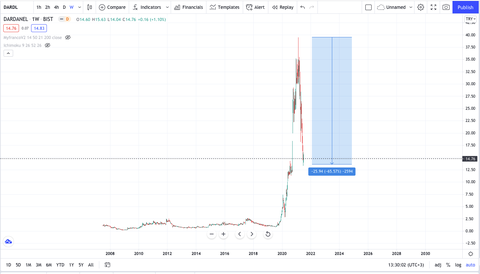 Kripto para bayisi olabilirsiniz