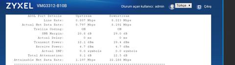 Türk Telekom VDSL2 Alt Yapı Sorunsalı. Karabağlar Türk Telekom