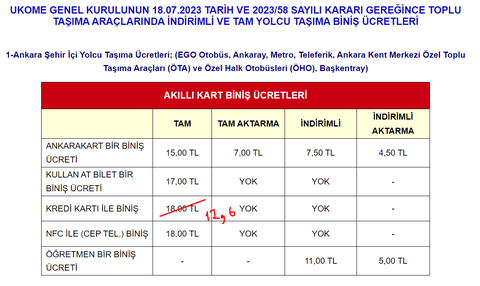 (30 Eylül Son) Fups ile Toplu Ulaşım Harcamalarında %30 İndirim (Limitsiz İndirim)