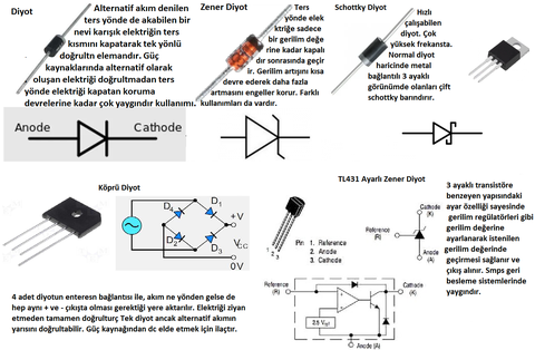 Elektroalbüm, Elektroniğe Giriş, elektronik elemanlar ve işlevleri