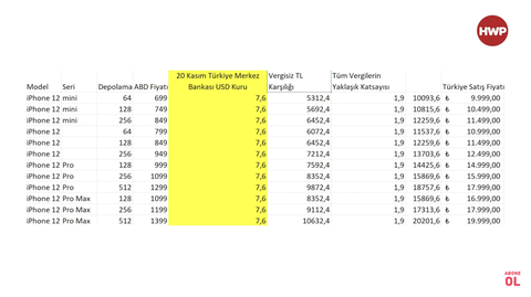 iPhone 12 fiyatları ve çelişkiler