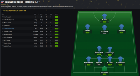 1461 Trabzon FK | Adrian Mierzejewski #FM24 Kariyeri