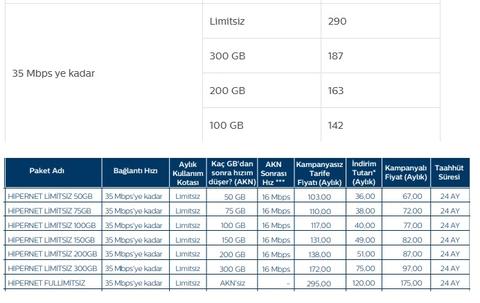 TurkNet "Adsl-Vdsl" sorunu
