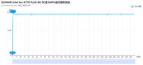 INTEL ARC Serisi [ANA KONU] | [XeSS-TSMC6N-PCIE4]