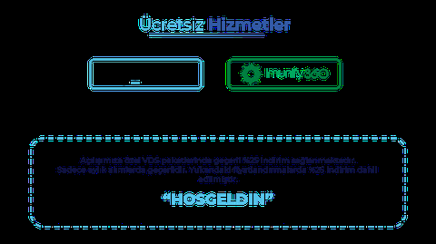 Ücretsiz Plesk + Imunify | Yeni Nesil İşlemciler | NVMe Disk | %99 Uptime