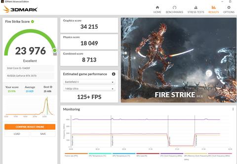 ASUS TUF RTX 3070 OC 8 GB Kullanıcı İncelemesi (UV 0.9V 1965 MHz)