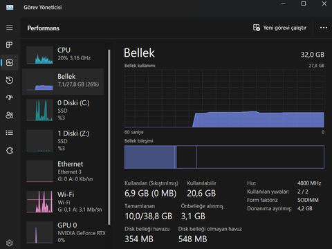 Amd Ryzen7 6800Hs DDR5 Dual Channel gerekli mi?