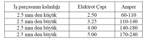 KAYNAK MAKİNEM İÇİN KAÇ KW JENERATÖR ALMAM GEREKİYOR?