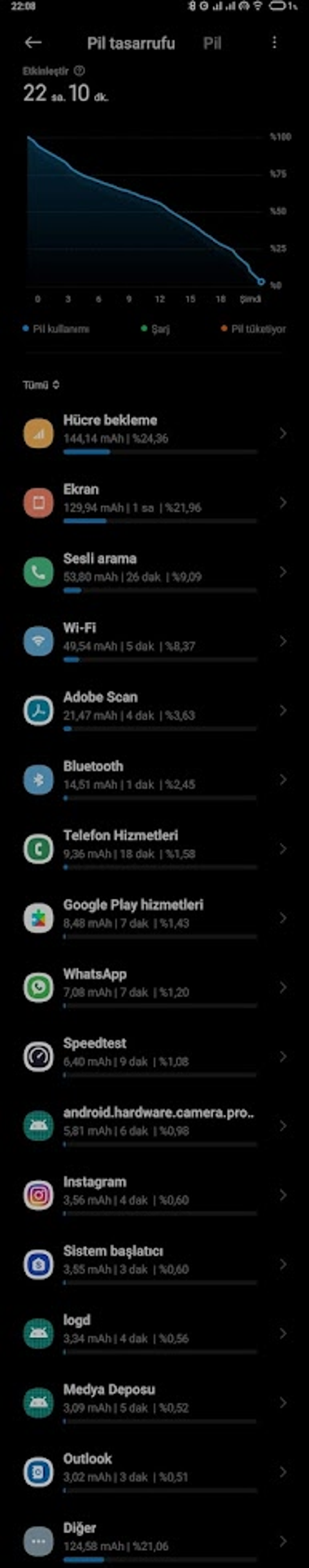 Xiaomi Mi 9T Pro - Gelişmiş Kullanıcı Rehberi