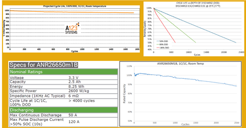 LiFePO4 Piller Hakkında Genel Bilgiler