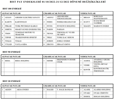 Uzun Vadeli Borsa Yatırımı Günlüğüm