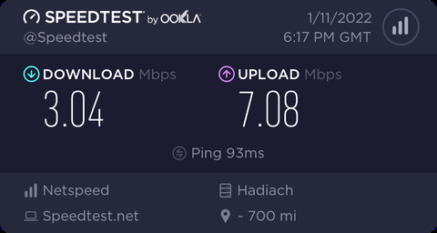 Netspeed yoğun saatlerde 3 megabite düşüyor!