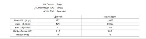 VDSL Hat Zayıflaması (dB) Değerleri [ANA KONU]