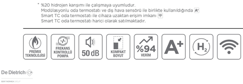 DE DİETRİCH İNİDENS NEO Kullanıcıları