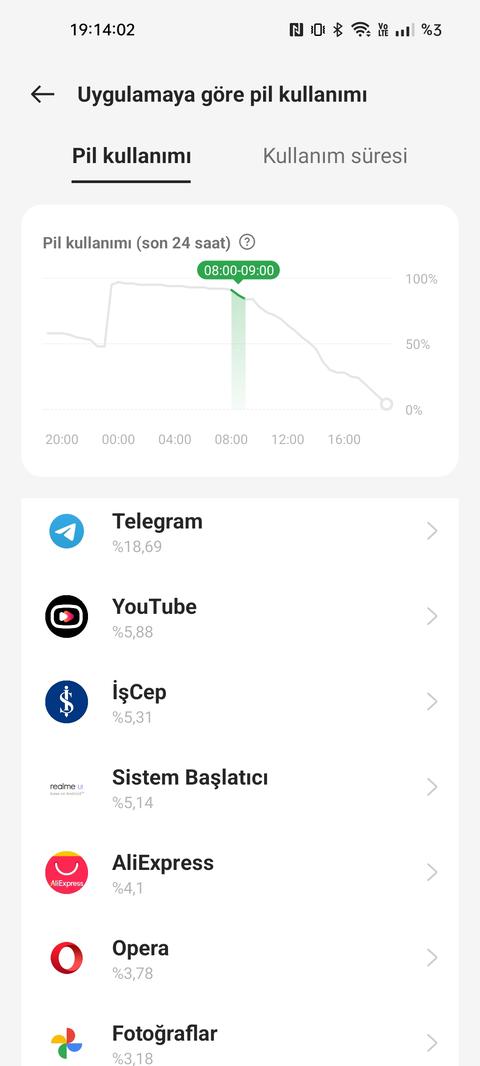 Realme GT2 ANA KONU (SD 888 - 50 MP - 8/12 128/256 - 5000 mAh 65W - 6.62" 1080x2400 120Hz)