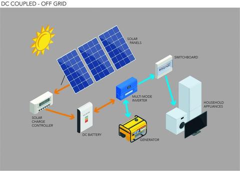 Solar Enerji ile UPS Besleme