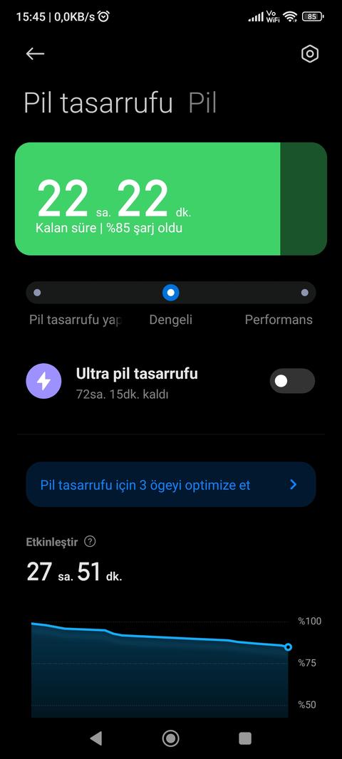 Xiaomi Poco F5 ve F5Pro Kullananlar Buraya