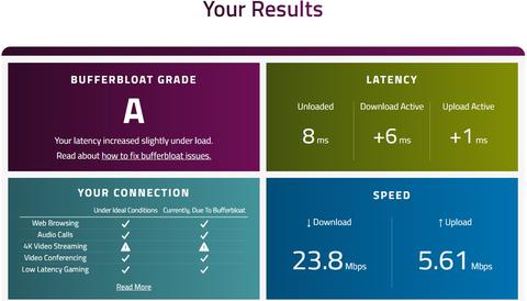 Bufferbloat Test Sonuçları Paylaşımı