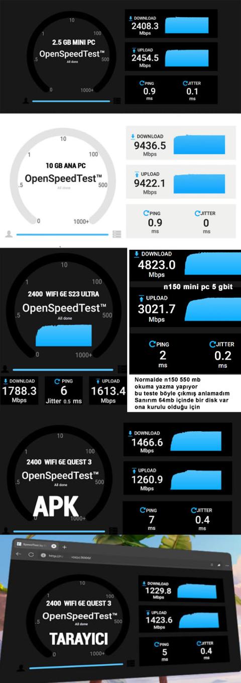 TÜRK TELEKOM 500-1000 MBPS İNTERNET KULLANICI DENEYİMLERİ (SPEEDTEST-FAST)