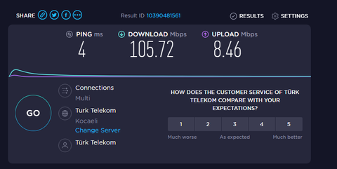 Türk Telekom fiber altyapısından , Türknet'e geçtim farkları inceleyelim.