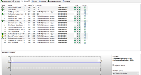 WD Elements 3TB Daha yeni ve bozuldu..