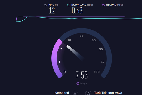 Netspeed FİBERNET/VDSL2 - ANA KONU / KULÜP