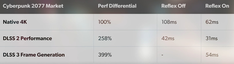 NVIDIA GeForce RTX 40 Serisi [ANA KONU] | [DLSS3.5-TSMC4N-PCIE4-PCIE5]