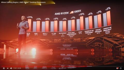 AMD Ryzen 5000 Zen 3 İşlemciler [ANA KONU] 5700X3D ÇIKTI !