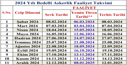 Bedelli Askerlik Celp Dönemleri 2024 - Tek Başlık