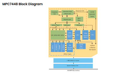 Türkiye, ilk kez kendi AESA radarıyla kendi füzesini ateşledi