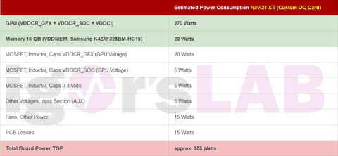 AMD Radeon RX 6000 Serisi [ANA KONU]